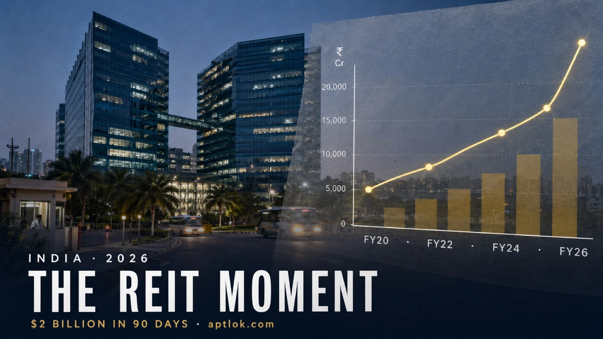 India's REIT Moment: How a Quiet Asset Class Became 2026's Real Estate Story
